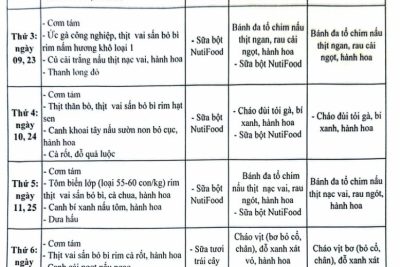 THỰC ĐƠN THÁNG 12-2025 CỦA TRẺ