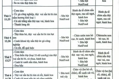 THỰC ĐƠN THÁNG 11 NĂM HỌC 2025-2026