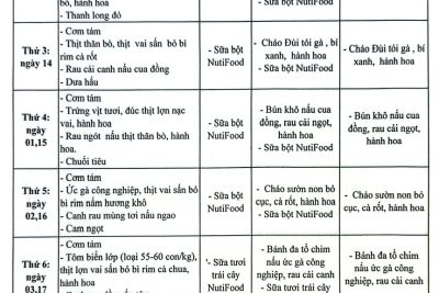 THỰC ĐƠN CỦA TRẺ + GV THÁNG 4/2026